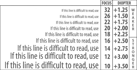 Reading Glasses Strength Guide Low Cost Glasses